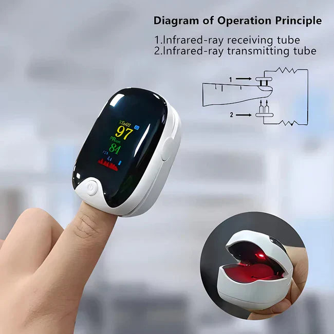 New Medical Portable Finger Pulse Oximeter